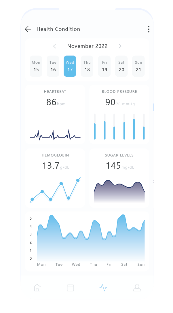sweetch app - weight goal page display layout